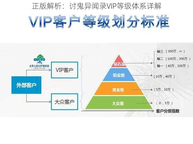 正版解析：讨鬼异闻录VIP等级体系详解