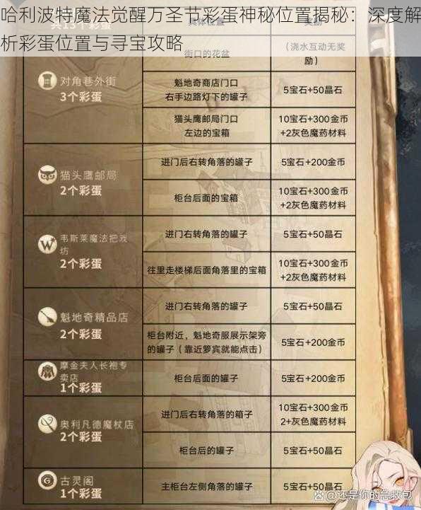 哈利波特魔法觉醒万圣节彩蛋神秘位置揭秘：深度解析彩蛋位置与寻宝攻略