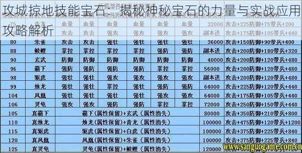 攻城掠地技能宝石：揭秘神秘宝石的力量与实战应用攻略解析