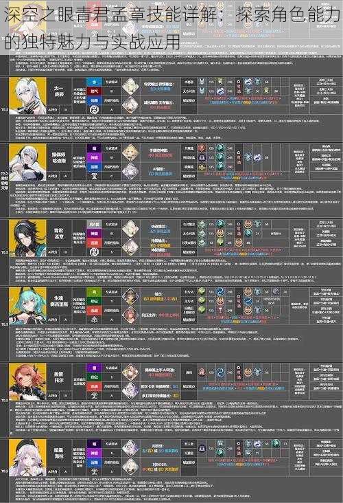 深空之眼青君孟章技能详解：探索角色能力的独特魅力与实战应用