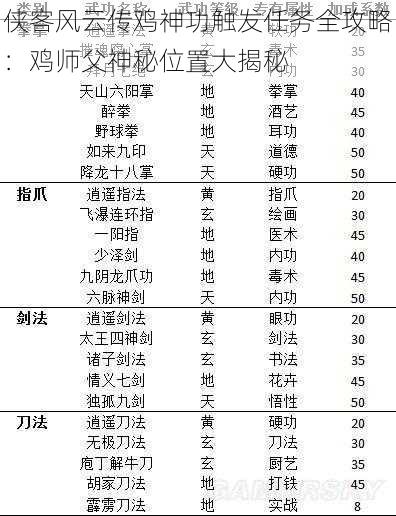 侠客风云传鸡神功触发任务全攻略：鸡师父神秘位置大揭秘