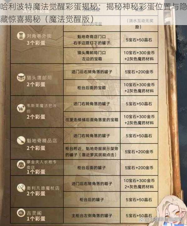 哈利波特魔法觉醒彩蛋揭秘：揭秘神秘彩蛋位置与隐藏惊喜揭秘（魔法觉醒版）