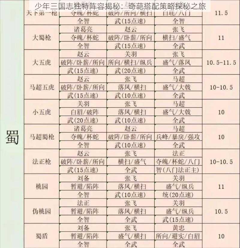 少年三国志独特阵容揭秘：奇葩搭配策略探秘之旅