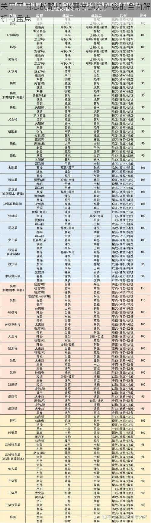 关于三国志战略版PK赛季强力阵容的全面解析与盘点