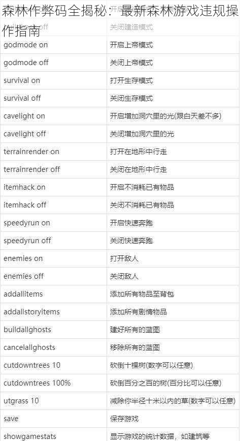 森林作弊码全揭秘：最新森林游戏违规操作指南