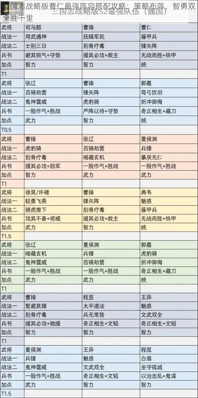 三国志战略版曹仁最强阵容搭配攻略：策略布阵，智勇双全胜千里