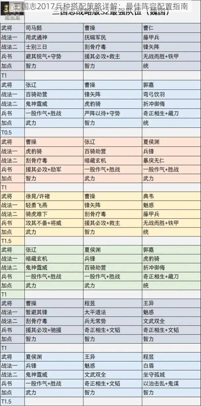 三国志2017兵种搭配策略详解：最佳阵容配置指南