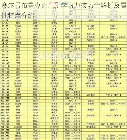 赛尔号布鲁克克：刷学习力技巧全解析及属性特点介绍