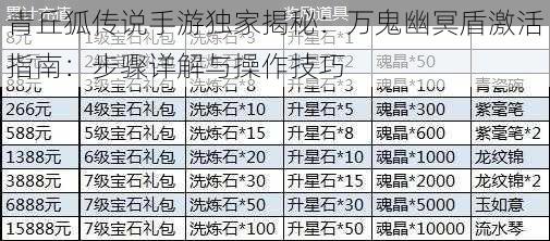 青丘狐传说手游独家揭秘：万鬼幽冥盾激活指南：步骤详解与操作技巧