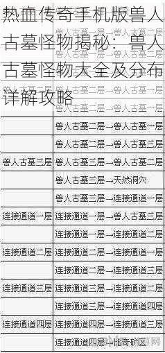 热血传奇手机版兽人古墓怪物揭秘：兽人古墓怪物大全及分布详解攻略