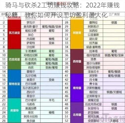 骑马与砍杀2工坊赚钱攻略：2022年赚钱秘籍，教你如何开设工坊盈利最大化