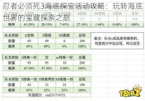 忍者必须死3海底探宝活动攻略：玩转海底世界的宝藏探索之旅