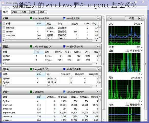 功能强大的 windows 野外 mgdrcc 监控系统