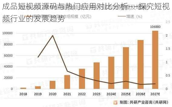 成品短视频源码与热门应用对比分析——探究短视频行业的发展趋势