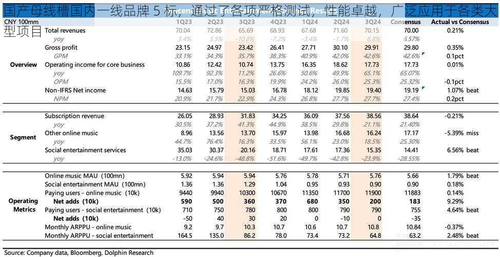 国产母线槽国内一线品牌 5 标，通过了各项严格测试，性能卓越，广泛应用于各类大型项目