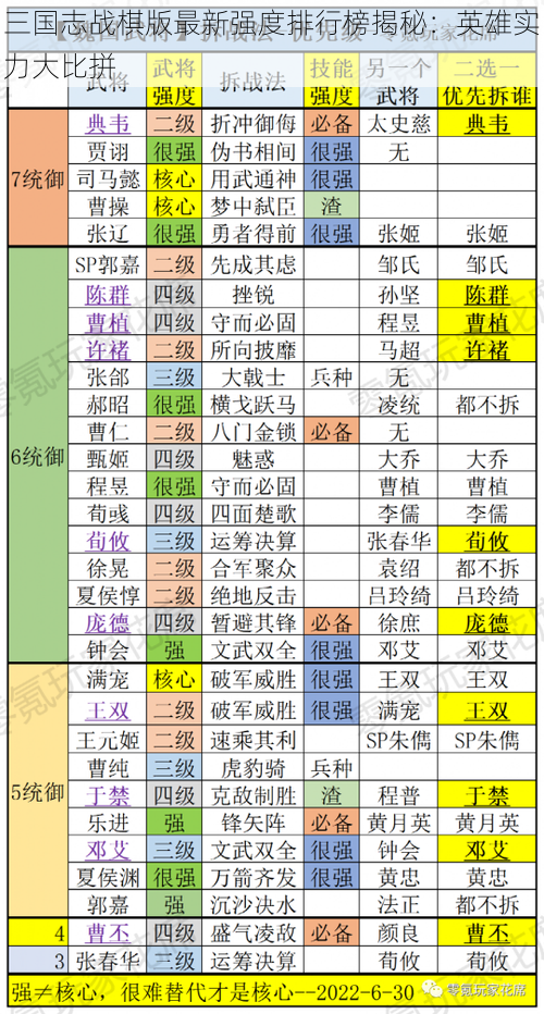 三国志战棋版最新强度排行榜揭秘：英雄实力大比拼