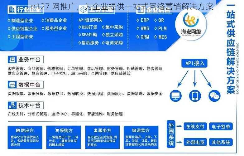 n127 网推广，为企业提供一站式网络营销解决方案