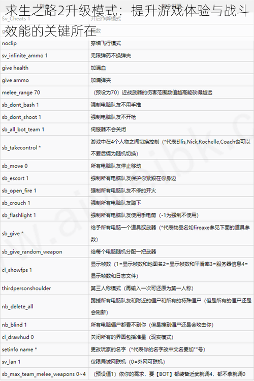 求生之路2升级模式：提升游戏体验与战斗效能的关键所在