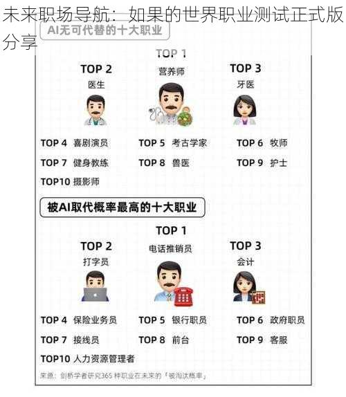 未来职场导航：如果的世界职业测试正式版分享