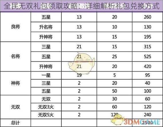 全民无双礼包领取攻略：详细解析礼包兑换方式