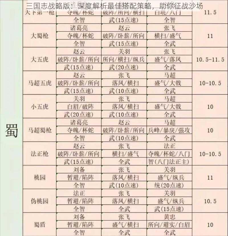 三国志战略版：深度解析最佳搭配策略，助你征战沙场