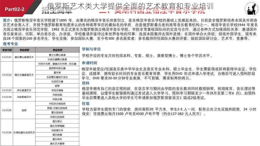 俄罗斯艺术类大学提供全面的艺术教育和专业培训