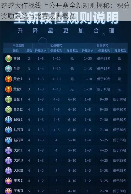 球球大作战线上公开赛全新规则揭秘：积分奖励系统与比赛规则概览