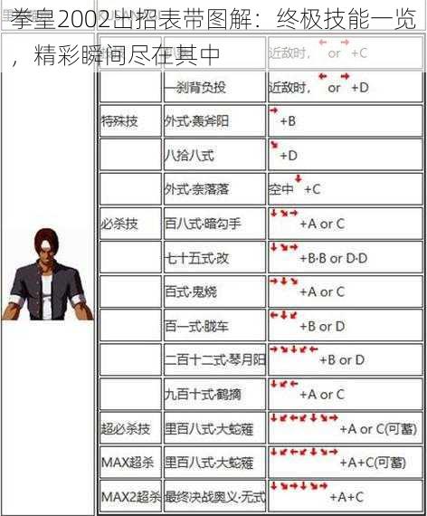 拳皇2002出招表带图解：终极技能一览，精彩瞬间尽在其中