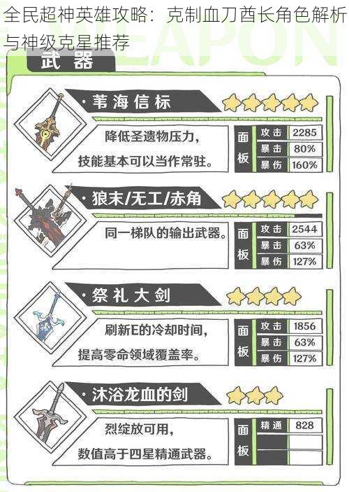 全民超神英雄攻略：克制血刀酋长角色解析与神级克星推荐