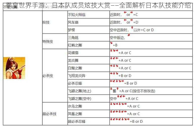 拳皇世界手游：日本队成员炫技大赏——全面解析日本队技能介绍