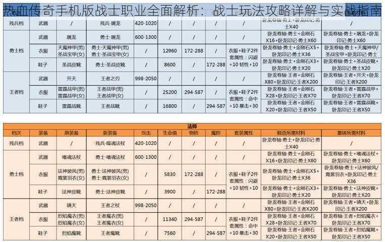 热血传奇手机版战士职业全面解析：战士玩法攻略详解与实战指南