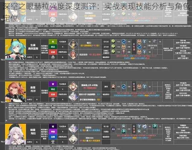 深空之眼赫拉强度深度测评：实战表现技能分析与角色定位