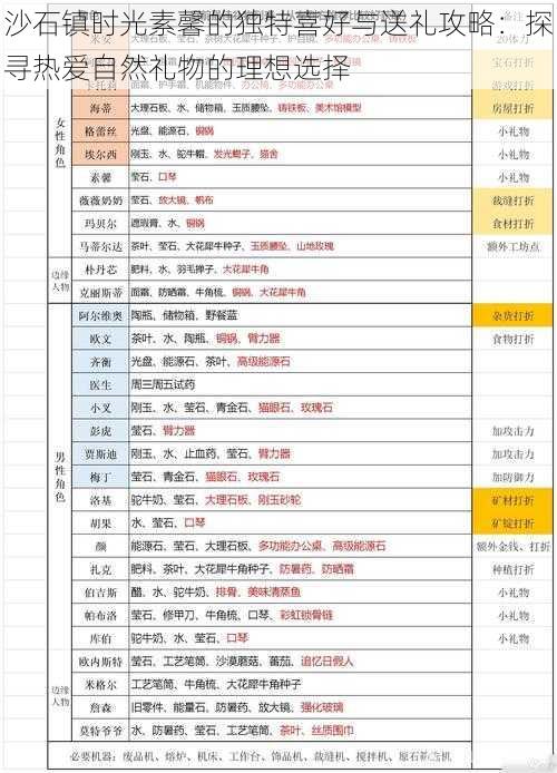 沙石镇时光素馨的独特喜好与送礼攻略：探寻热爱自然礼物的理想选择