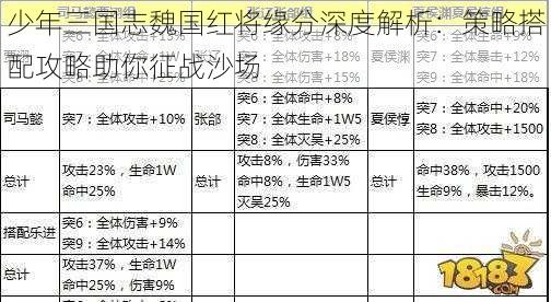 少年三国志魏国红将缘分深度解析：策略搭配攻略助你征战沙场