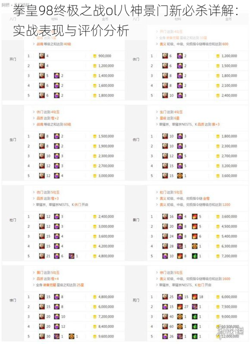 拳皇98终极之战ol八神景门新必杀详解：实战表现与评价分析