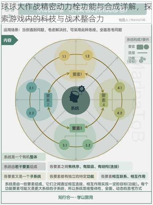 球球大作战精密动力栓功能与合成详解，探索游戏内的科技与战术整合力