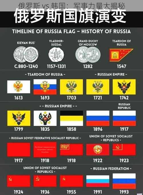 俄罗斯 vs 韩国：军事力量大揭秘