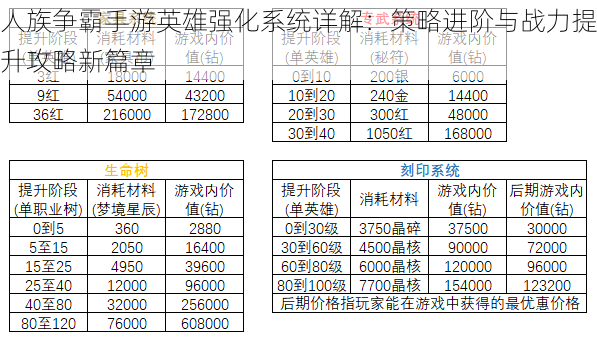 人族争霸手游英雄强化系统详解：策略进阶与战力提升攻略新篇章