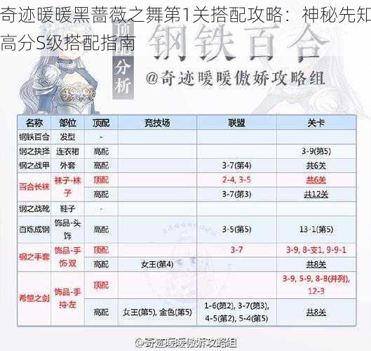 奇迹暖暖黑蔷薇之舞第1关搭配攻略：神秘先知高分S级搭配指南