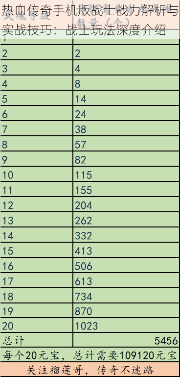 热血传奇手机版战士战力解析与实战技巧：战士玩法深度介绍
