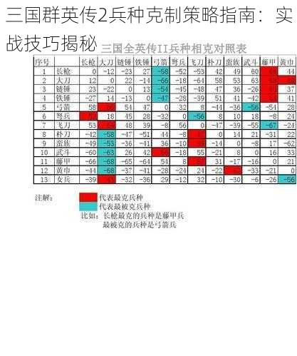 三国群英传2兵种克制策略指南：实战技巧揭秘