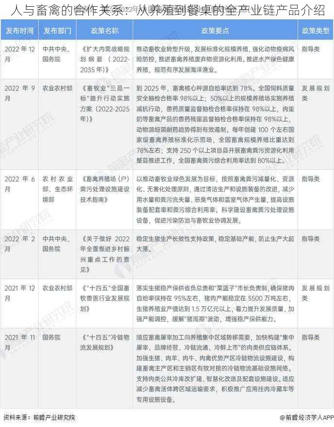 人与畜禽的合作关系：从养殖到餐桌的全产业链产品介绍