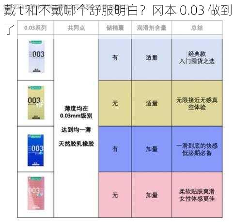 戴 t 和不戴哪个舒服明白？冈本 0.03 做到了