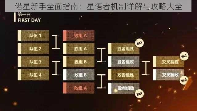 偌星新手全面指南：星语者机制详解与攻略大全