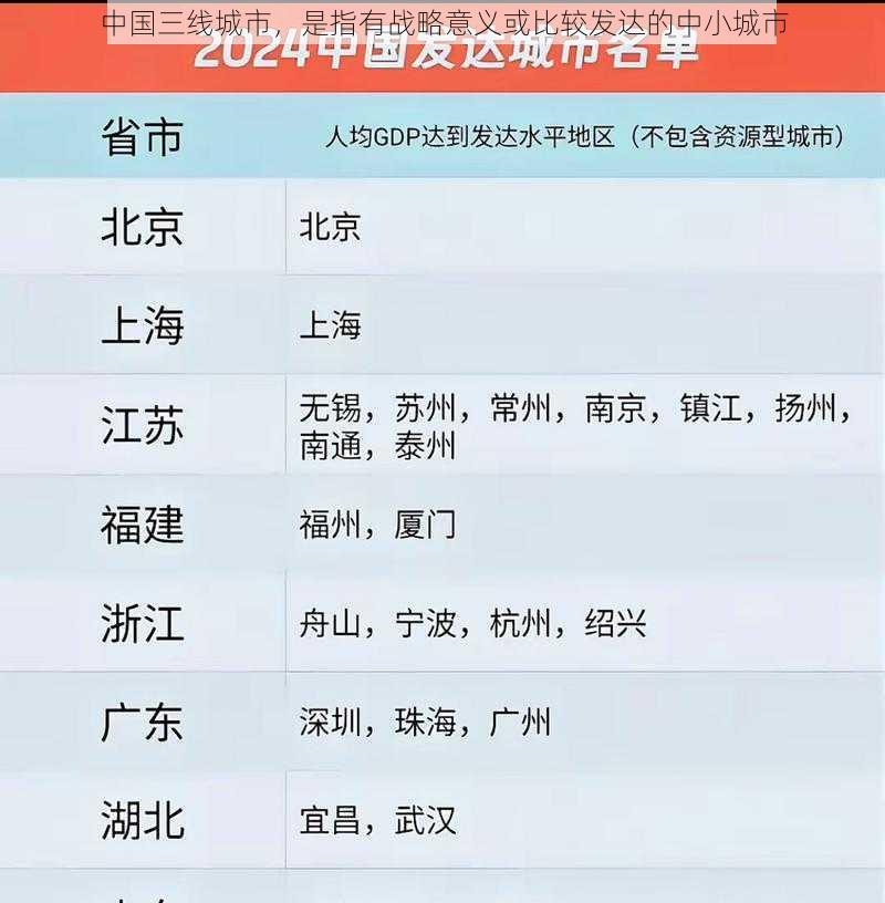 中国三线城市，是指有战略意义或比较发达的中小城市