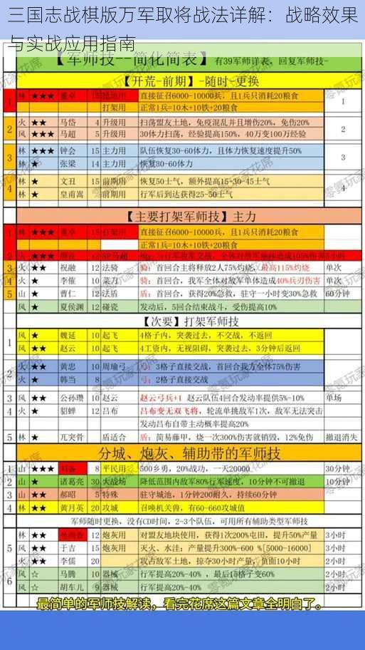 三国志战棋版万军取将战法详解：战略效果与实战应用指南