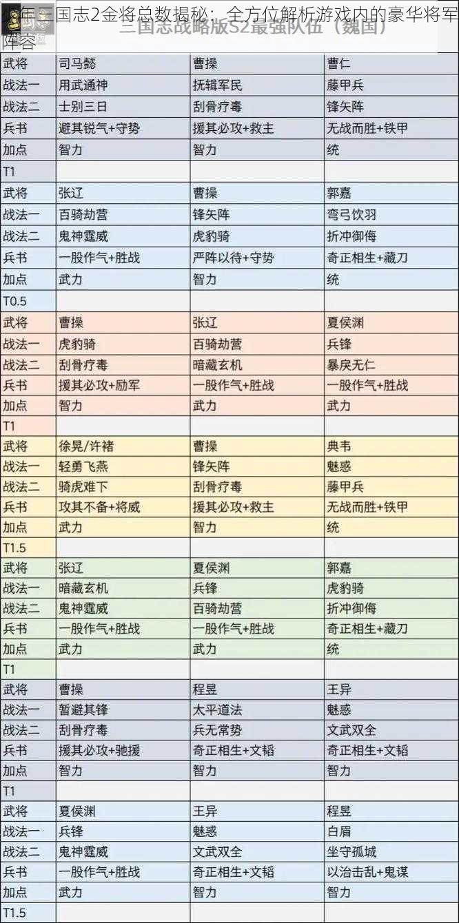 少年三国志2金将总数揭秘：全方位解析游戏内的豪华将军阵容