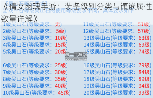 《倩女幽魂手游：装备级别分类与镶嵌属性数量详解》