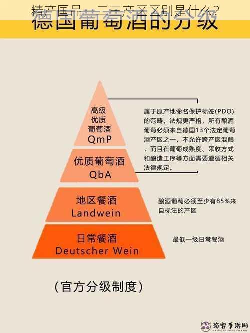 精产国品一二三产区区别是什么？