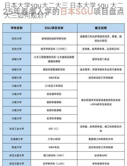 日本大学sgu大二大三 日本大学 sgu 大二大三如何规划？